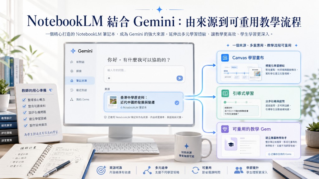 NotebookLM 結合 Gemini:由來源到可重用教學流程 preview